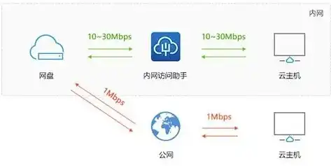 深入解析万网服务器空间查看方法，全面了解您的网络家园，服务器万兆网卡设置