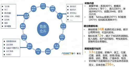 基于大数据处理技术的企业运营优化可行性研究报告，大数据处理技术可行性研究报告模板