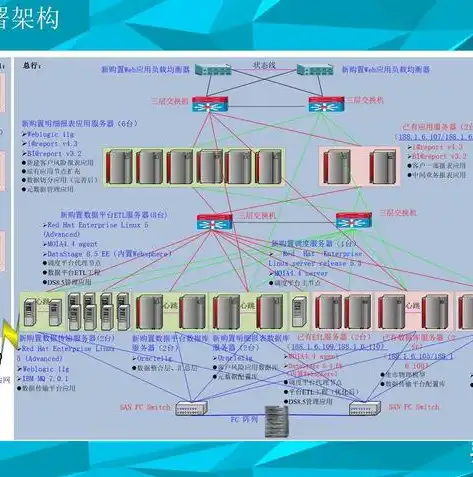 企业级数据治理工作方案撰写指南及范文，数据治理工作方案怎么写范文大全