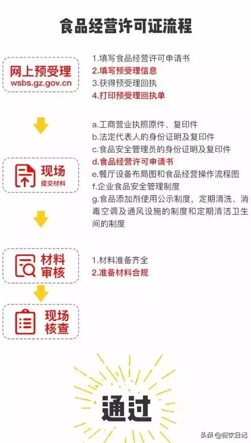 网站服务器备案全攻略，了解流程、注意事项及常见问题解答，网站服务器备案什么意思