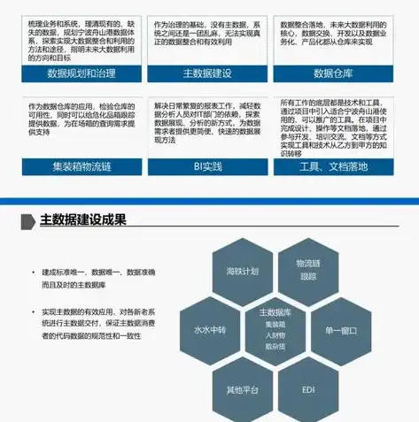 企业级数据治理工作方案撰写指南及范文，数据治理工作方案怎么写范文大全