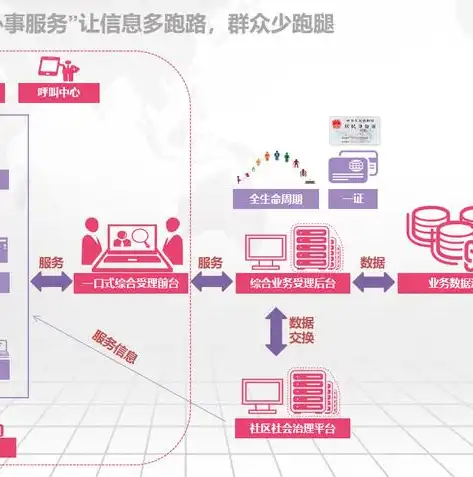 企业级数据治理工作方案撰写指南及范文，数据治理工作方案怎么写范文大全