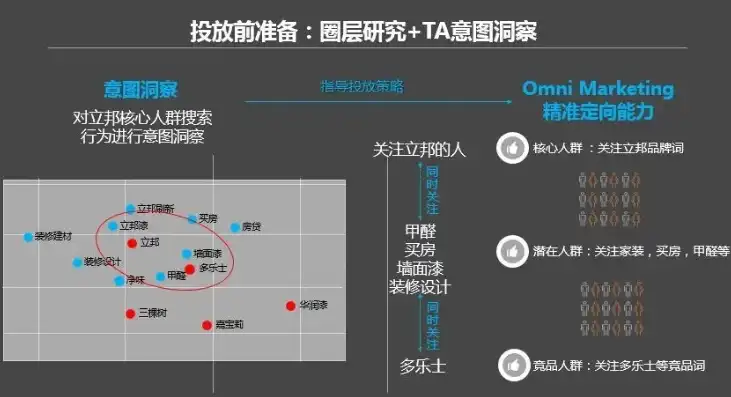 高效客户数据挖掘，基于关键词搜索的精准营销策略，根据关键词搜客户数据的软件