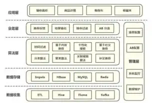 基于关键词匹配的智能推荐系统，构建个性化信息推荐新范式，关键词匹配功能有哪些