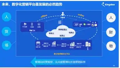 云管理平台功能全面解析，企业数字化转型的得力助手，云管理平台提供的功能包括什么功能