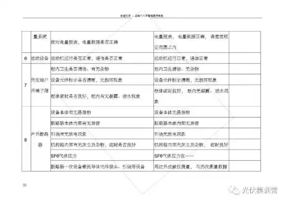 高效整合与精细化管理，分布式光伏系统运行维护及服务体系全案解析，分布式光伏运行维护和服务方案怎么写