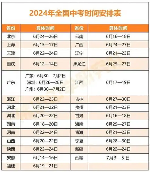 2024年广东合格性考试时间详解，日期安排及备考攻略，广东合格性考试时间2021