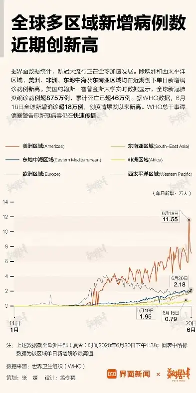 全球疫情新动态，多国数据波动，疫苗接种持续推进，全球各地新增数据统计