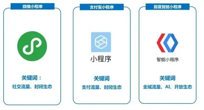 探索小程序网站的魅力，便捷生活新篇章，小程序网站制作