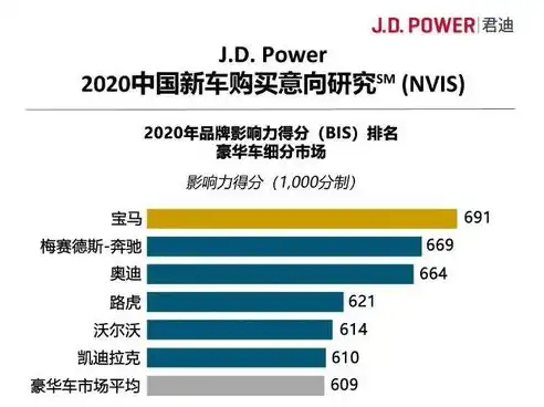 微信火D，揭秘如何通过关键词排名优化提升品牌影响力，关键词排名优化怎样