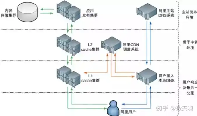 企业域服务器关机时间策略探讨，平衡工作需求与节能环保，公司域服务器搭建