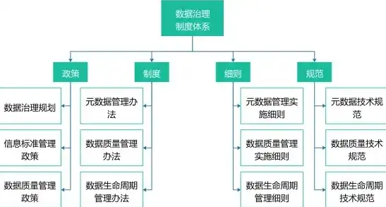 数据治理，解析新时代数据管理的关键要素，数据治理概述