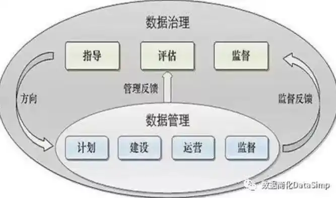 数据治理，解析新时代数据管理的关键要素，数据治理概述