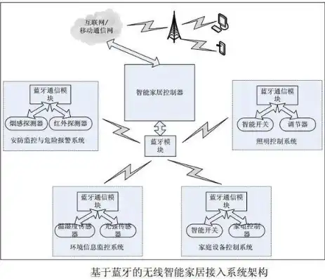 全方位解析智能家居系统，功能、优势及选购指南，网站标题关键词堆砌怎么设置