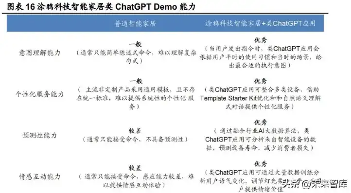 全方位解析智能家居系统，功能、优势及选购指南，网站标题关键词堆砌怎么设置