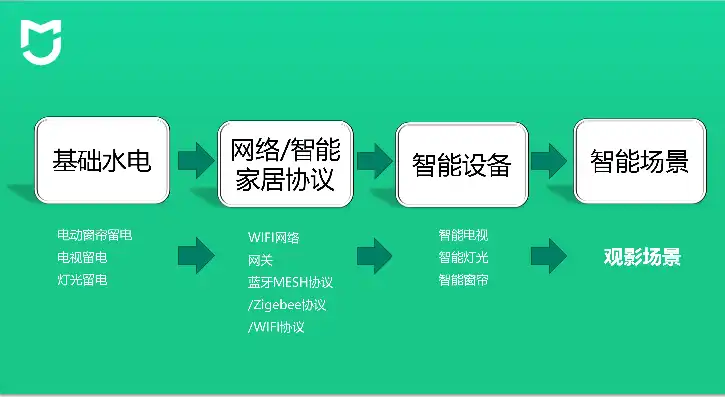 全方位解析智能家居系统，功能、优势及选购指南，网站标题关键词堆砌怎么设置