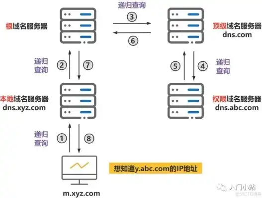 深度解析，网页服务器绑定域名的全过程与技巧，网页服务器 绑定域名是什么