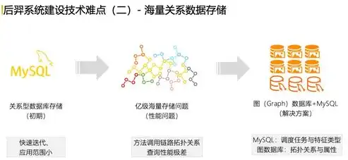 探索可视化建站网站源码，轻松构建个性化网页的秘诀，可视化建站网站源码是什么