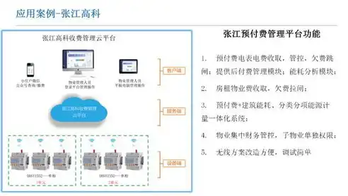 深入解析百度云服务器收费模式，费用构成、计费标准及优化策略，百度云服务器多少钱