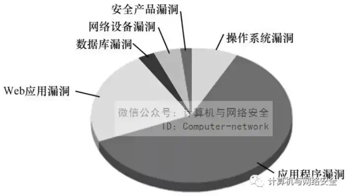 全方位解析，网络威胁检测与防护的五大关键领域，网络威胁检测和防护包括哪些方面内容呢