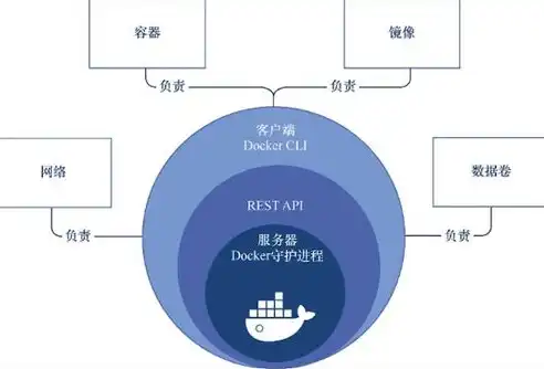 微服务与Docker架构的完美融合，构建高效、可扩展的现代化应用，微服务 docker k8s