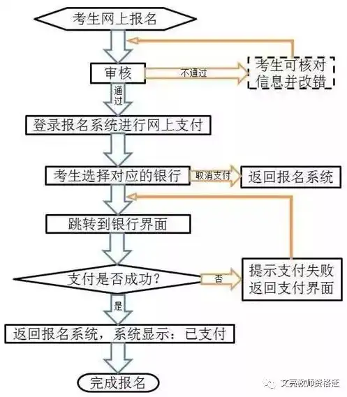 高效故障排除方法流程解析，故障排除的方法流程是什么