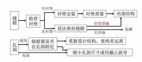 高效故障排除方法流程解析，故障排除的方法流程是什么