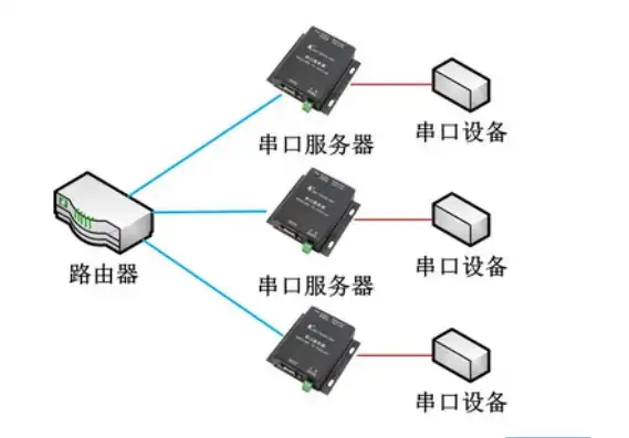 深入解析服务器端口设置，原理、技巧与最佳实践，服务器端口设置多少