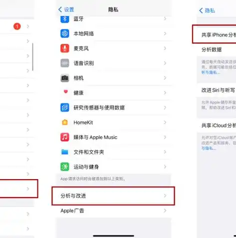 揭秘iPhone隐私报告，了解隐私保护，守护个人数据安全，iphone 隐私报告