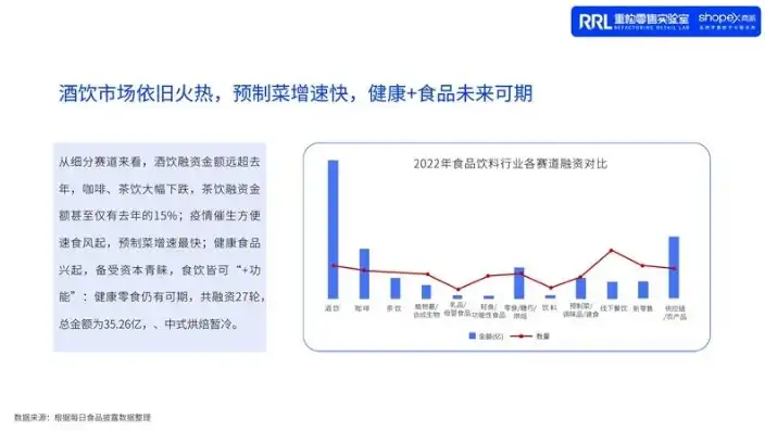 揭秘食品饮料网站源码，探索数字化时代下的食品饮料行业新趋势，食品饮料网站源码是什么