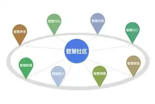 智慧社区建设成效显著，助力居民生活品质全面提升，智慧社区建设情况汇报ppt