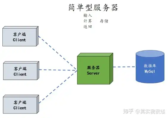 深入解析域服务器，功能、架构与实际应用，查看域服务器上的共享