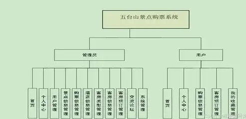 深入解析网站源码后台，架构设计、功能模块与安全防护，网站源码是啥