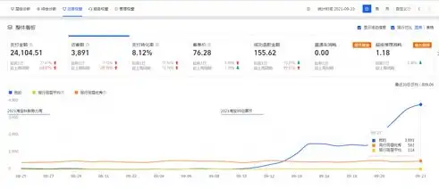 深度解析，关键词排名优化策略全攻略，助你轻松提升网站流量，如何使关键词排名变高