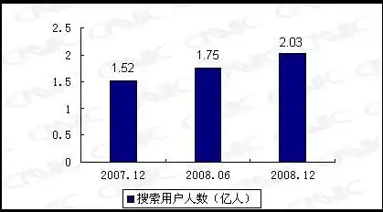 高效网站目录结构，优化用户体验，提升搜索引擎排名，网站的目录结构指的是什么