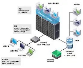 VMware虚拟化，引领企业数字化转型的关键技术解析，vmware虚拟化cpu性能计数器