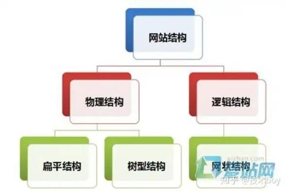 深入解析网站结构图，构建高效信息传递的框架，网站结构图怎么做