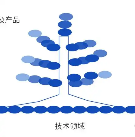 销售业务数据处理环节的起点，数据收集与整合，销售业务数据流程图