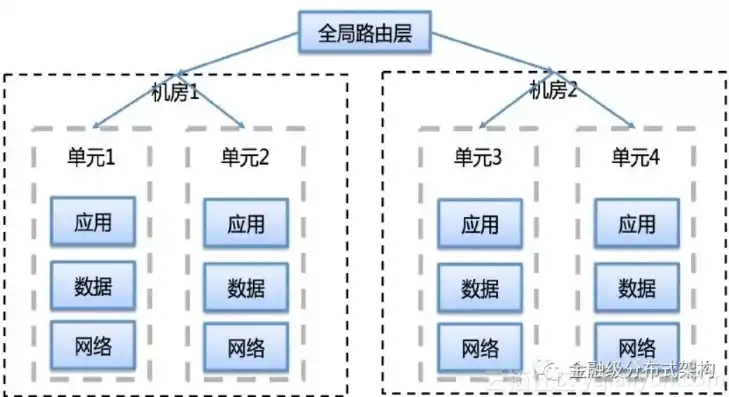 分布式数据库与集中式数据库，优劣对比与适用场景分析，分布式数据库和数据库集群