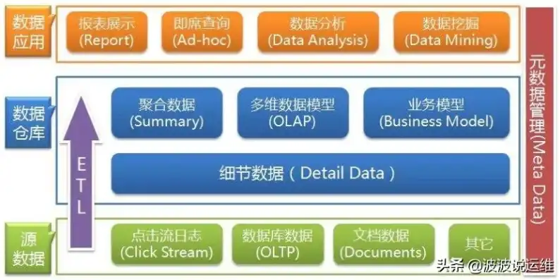 深入了解MPP数据库，其定义、特点与优势解析，mpp 数据库