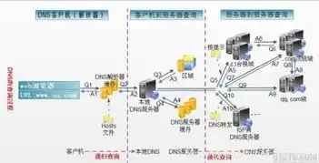 深入解析，如何将服务器成功加入域，保障企业网络稳定运行，需要给服务器配置域名