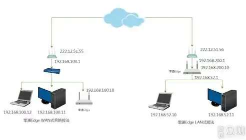 企业官网服务器建设全攻略，从零开始搭建专业网站，如何建立企业官网服务器连接