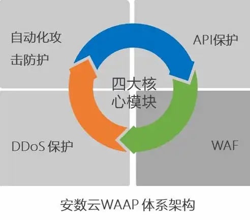 深入解析网络数据采集法，从网站的起点出发，网络数据采集法从网站的哪里开始采集