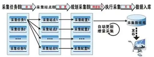 揭秘网站备案系统源码，深度解析备案流程与关键技术，网站备案代码