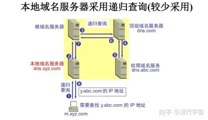 深入解析服务器绑定二级域名的步骤与技巧，服务器绑定二级域名是什么