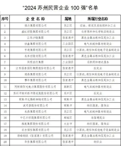 扬中关键词排名价格解析，投资与收益的平衡之道，扬中前30强