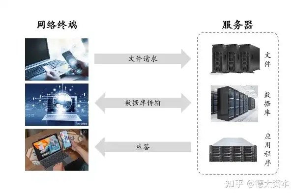 服务器能否胜任电脑主机角色，深入剖析其性能与适用性，服务器能做电脑主机吗知乎