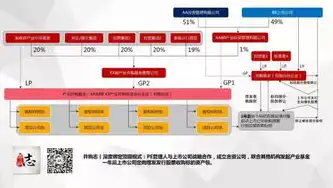 全方位解析网站设计与建设的核心要素与策略，网站设计与建设课程