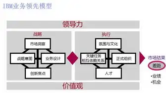 全方位解析网站设计与建设的核心要素与策略，网站设计与建设课程