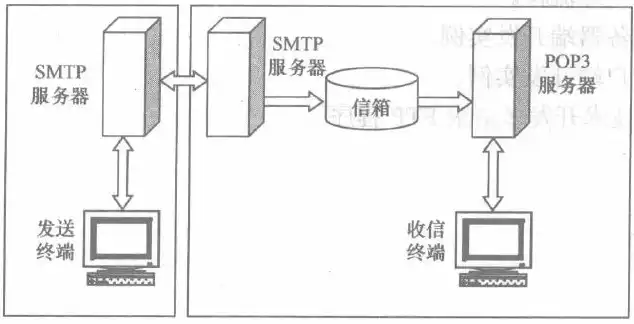 企业级解决方案高效稳定的Email服务器租用服务，助力企业通讯无忧，email服务器原理简述